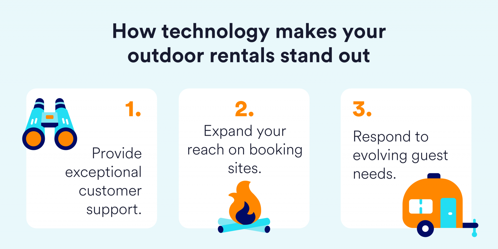 anytime-infographic-nologo anytime rentals united integration