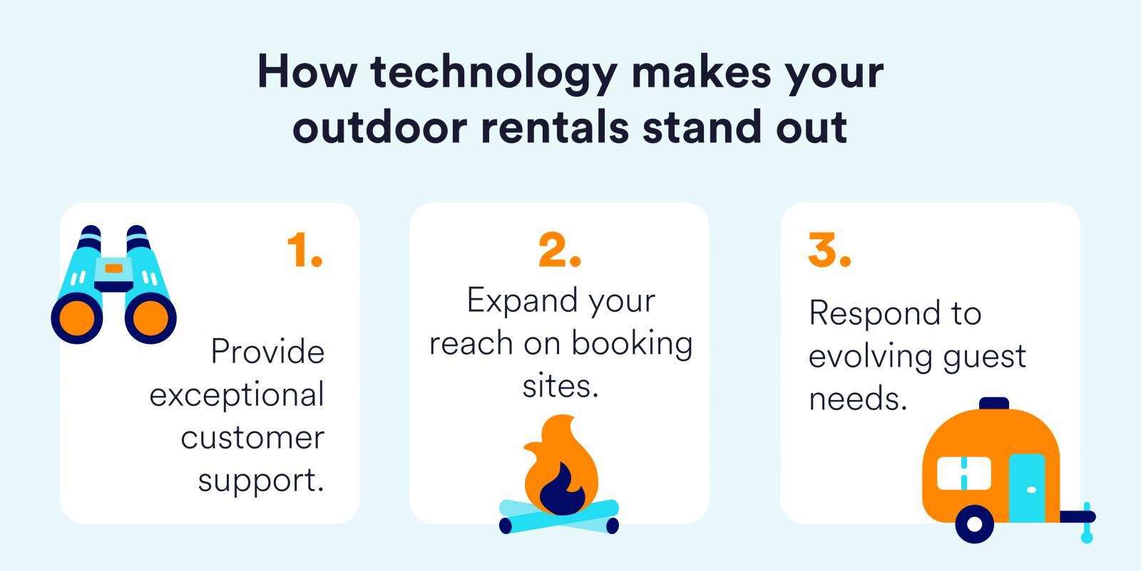 anytime rentals united integration